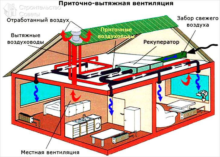 Система вентиляции в частном доме схема