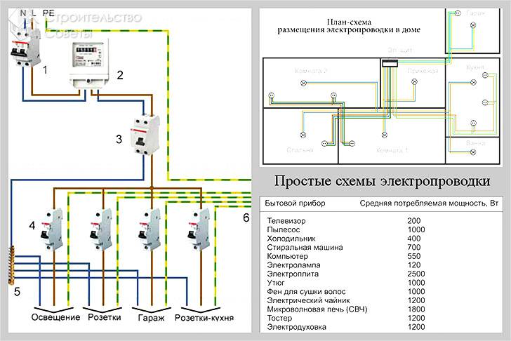 Компьютерная проводка в квартире