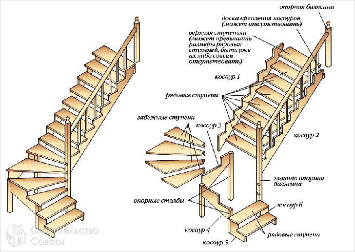 Сооружение лестницы