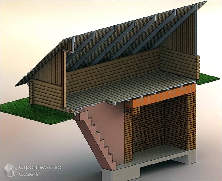 Выбор места и конструкция постройки