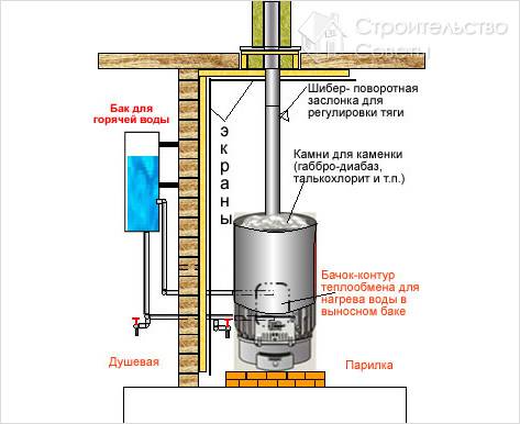 Печь для бани с подогревом воды