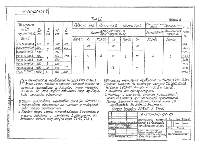 Страница 107
