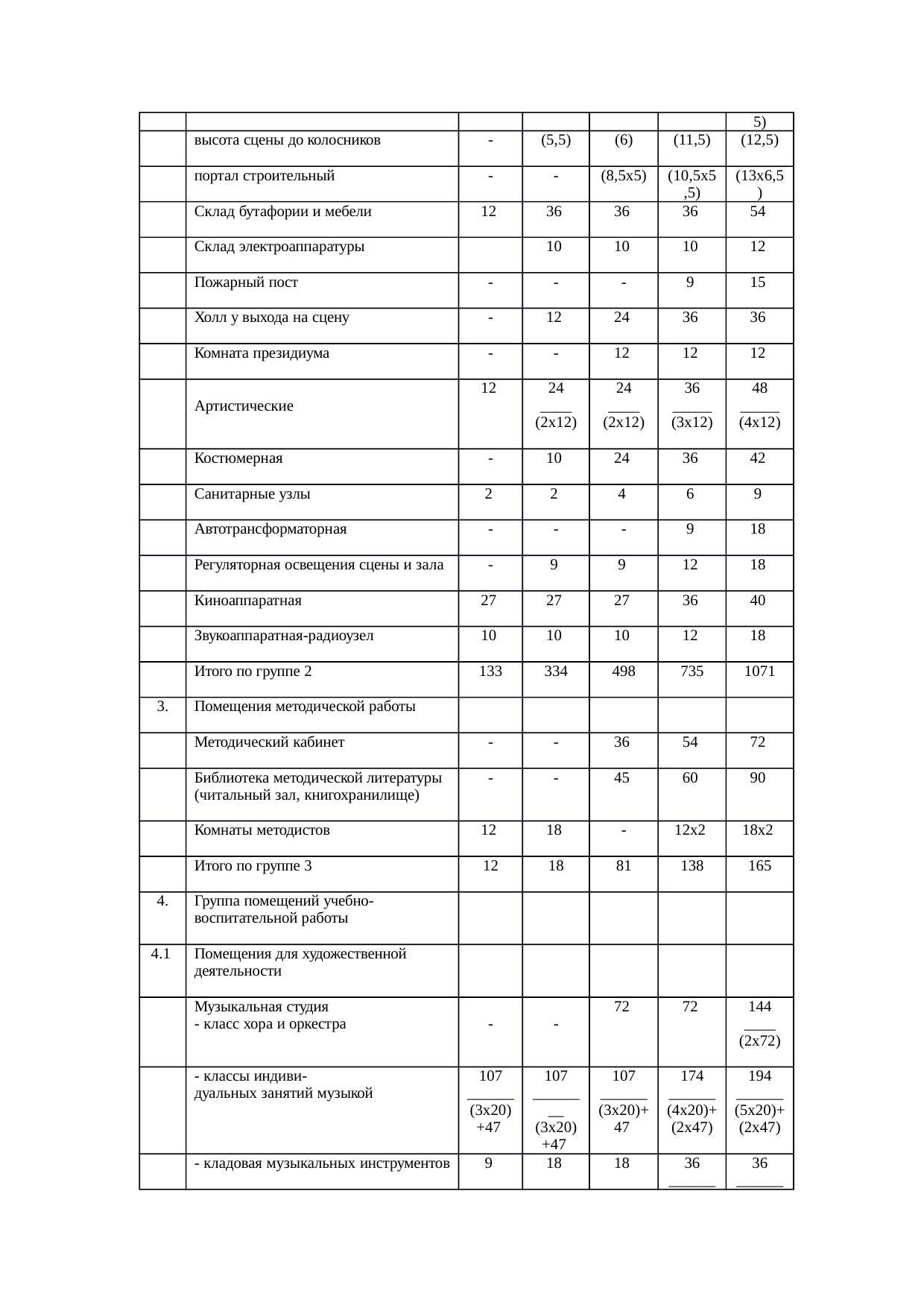Страница 15