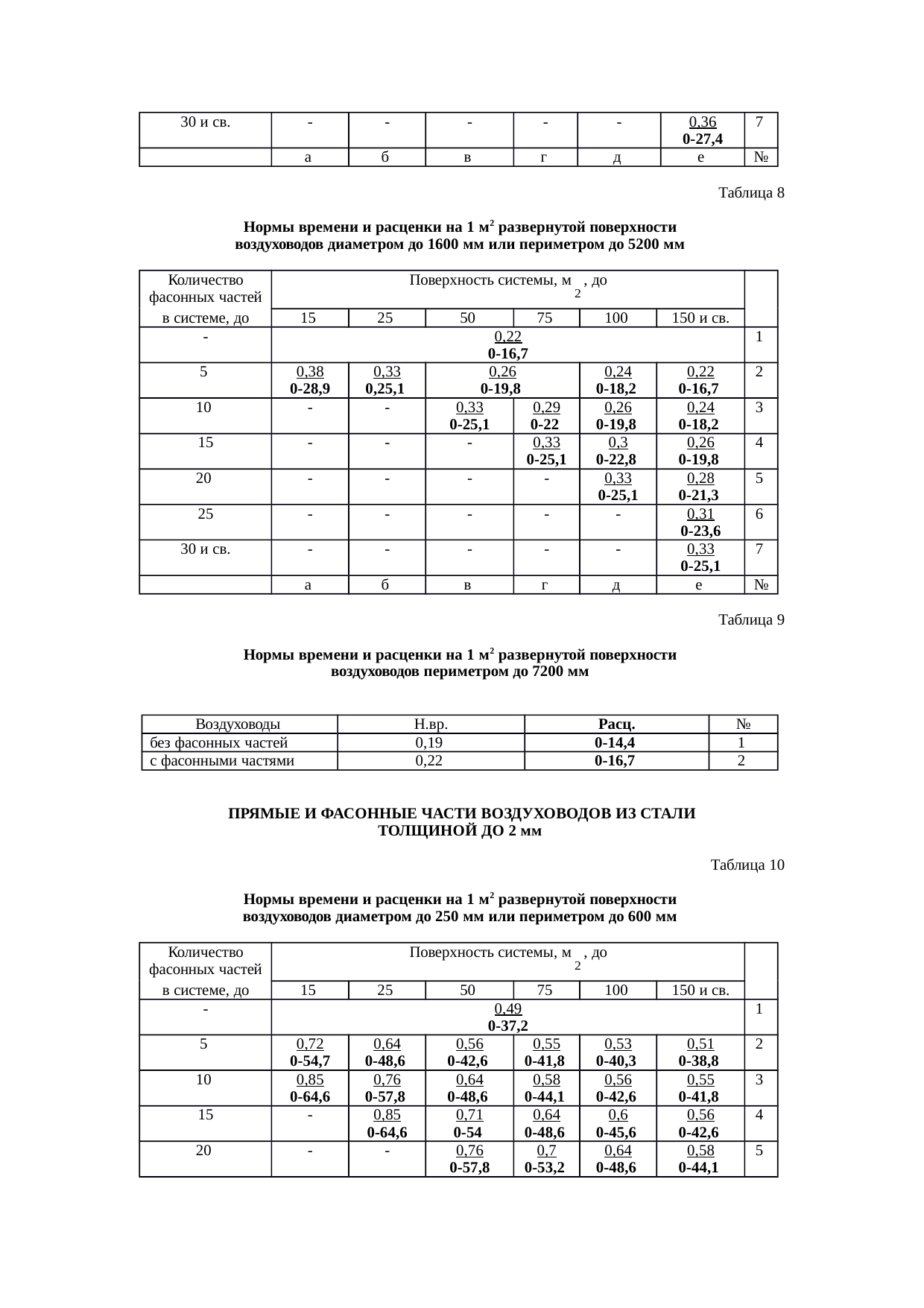 Страница 8