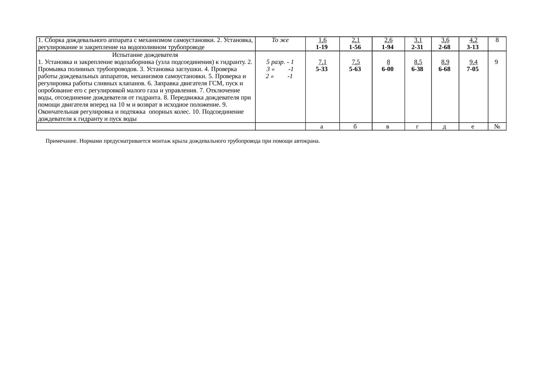 Страница 15
