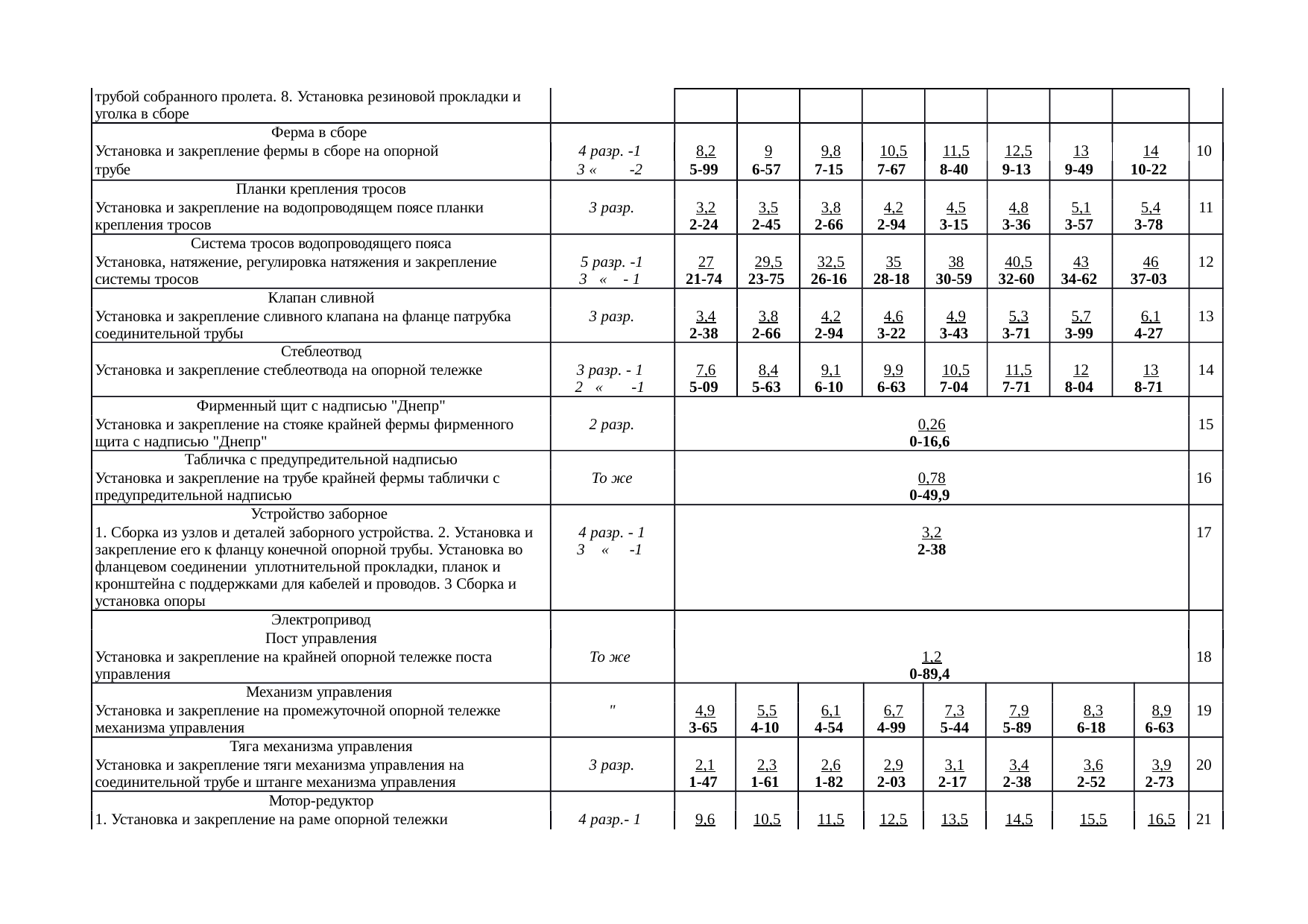 Страница 18