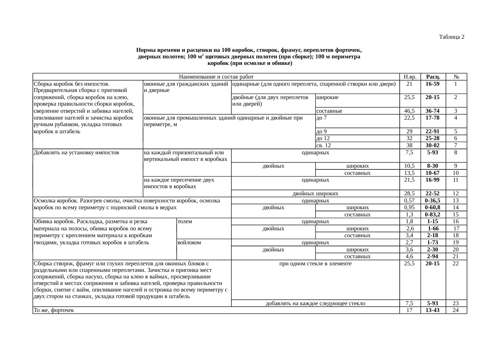 Енир установка оконных блоков