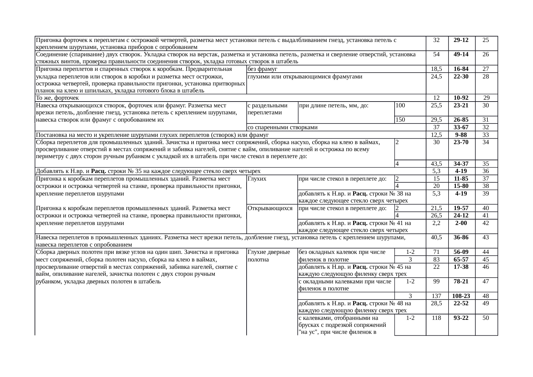 Ениры в строительстве беларуси в настоящее время кровля