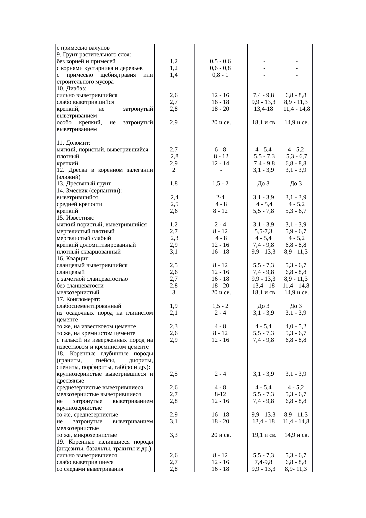 Страница 113