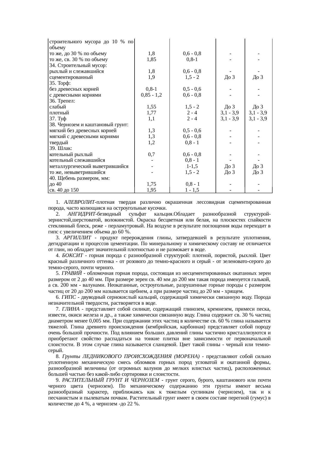 Страница 115