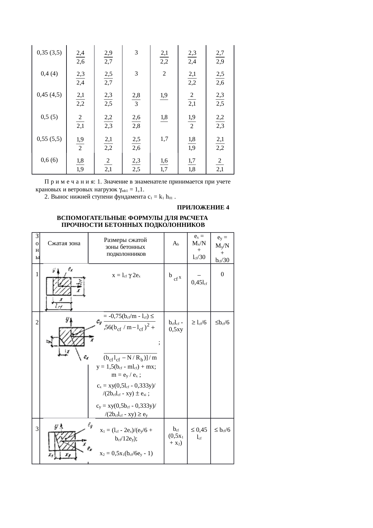 Страница 68