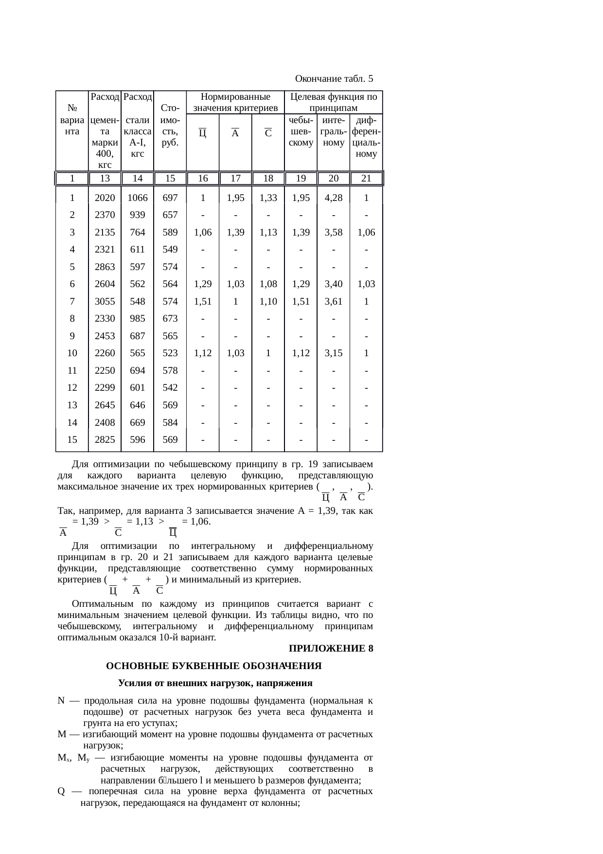Страница 84