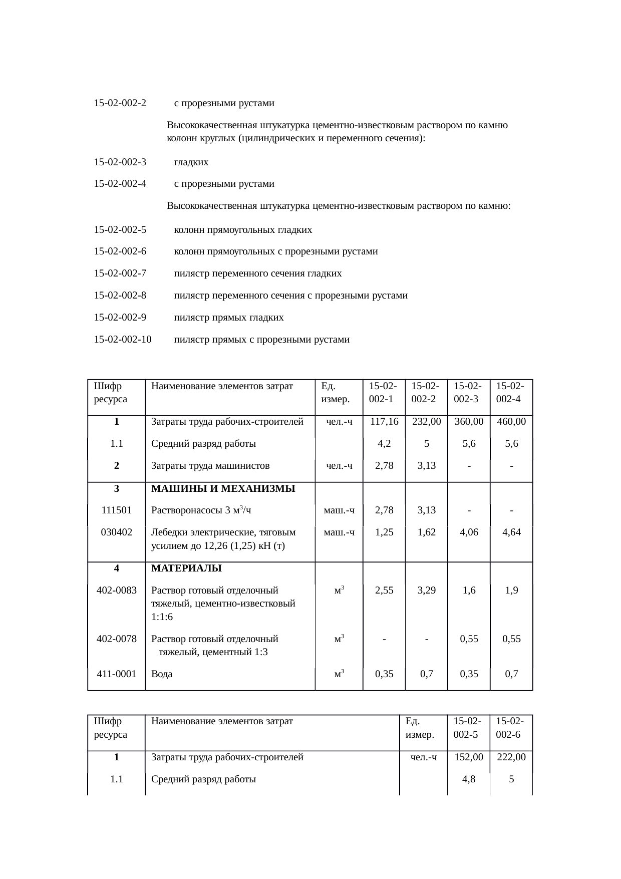 Страница 101