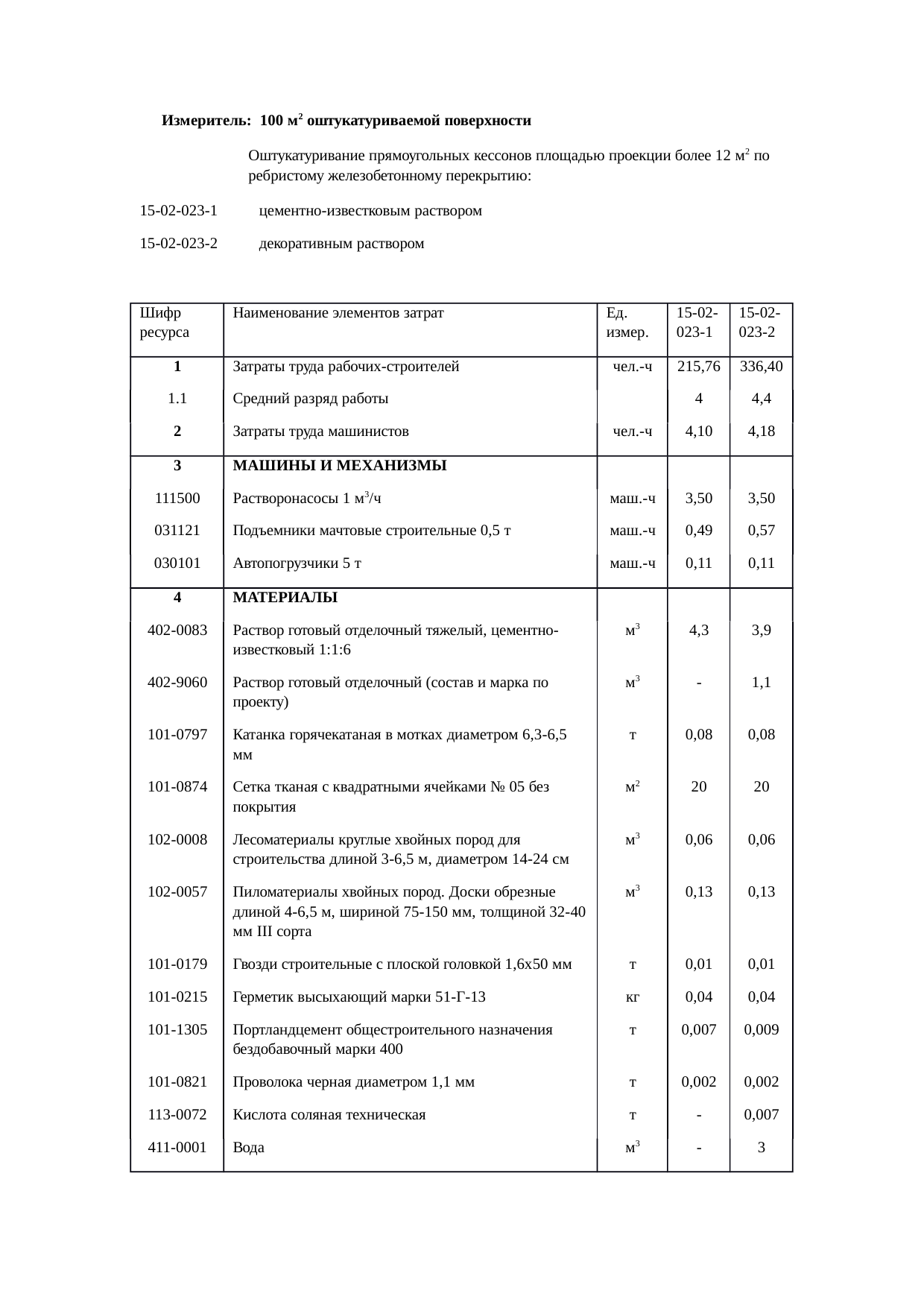 Страница 122