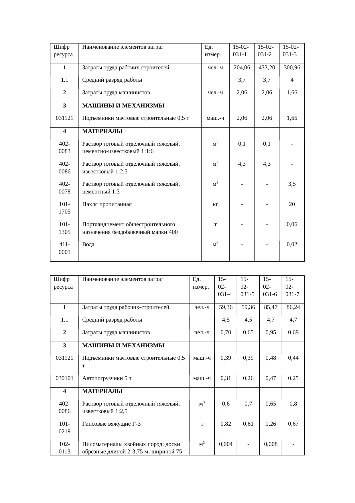 Страница 126