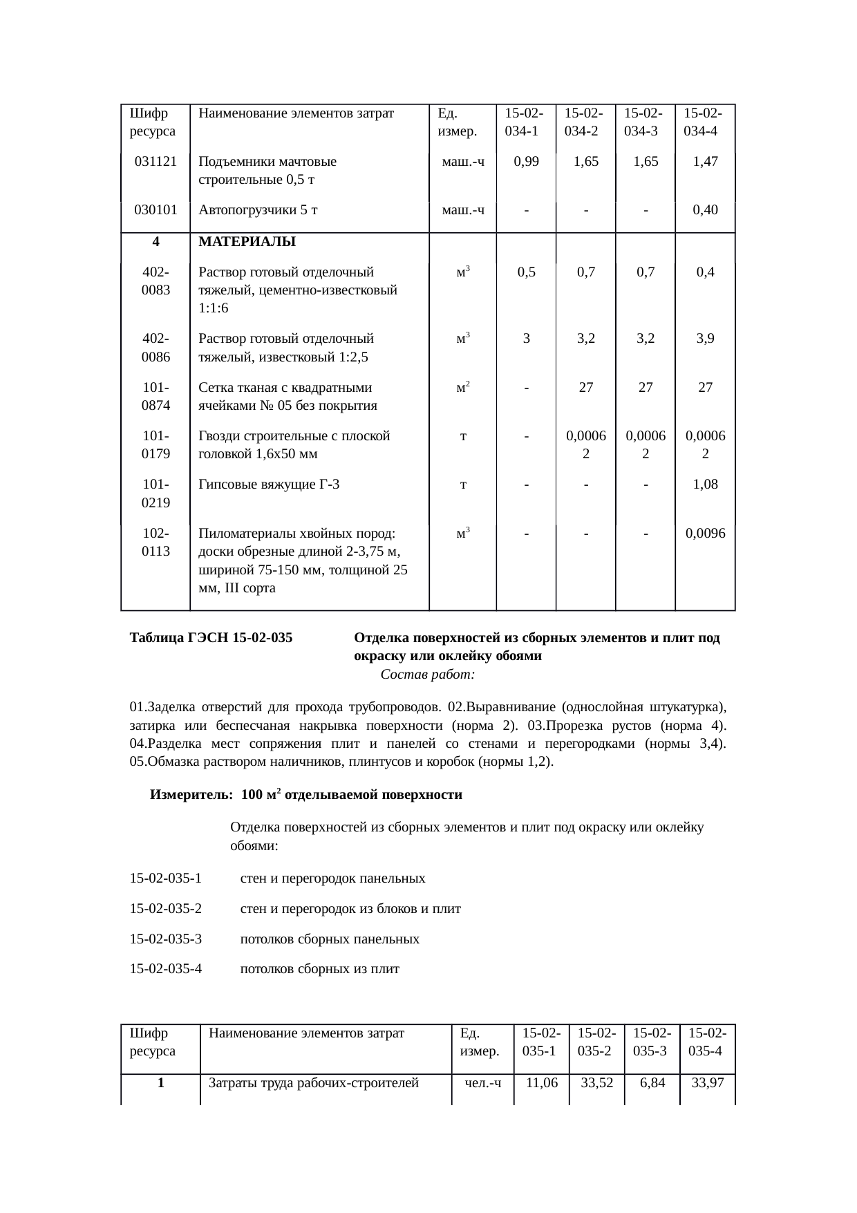 Страница 129