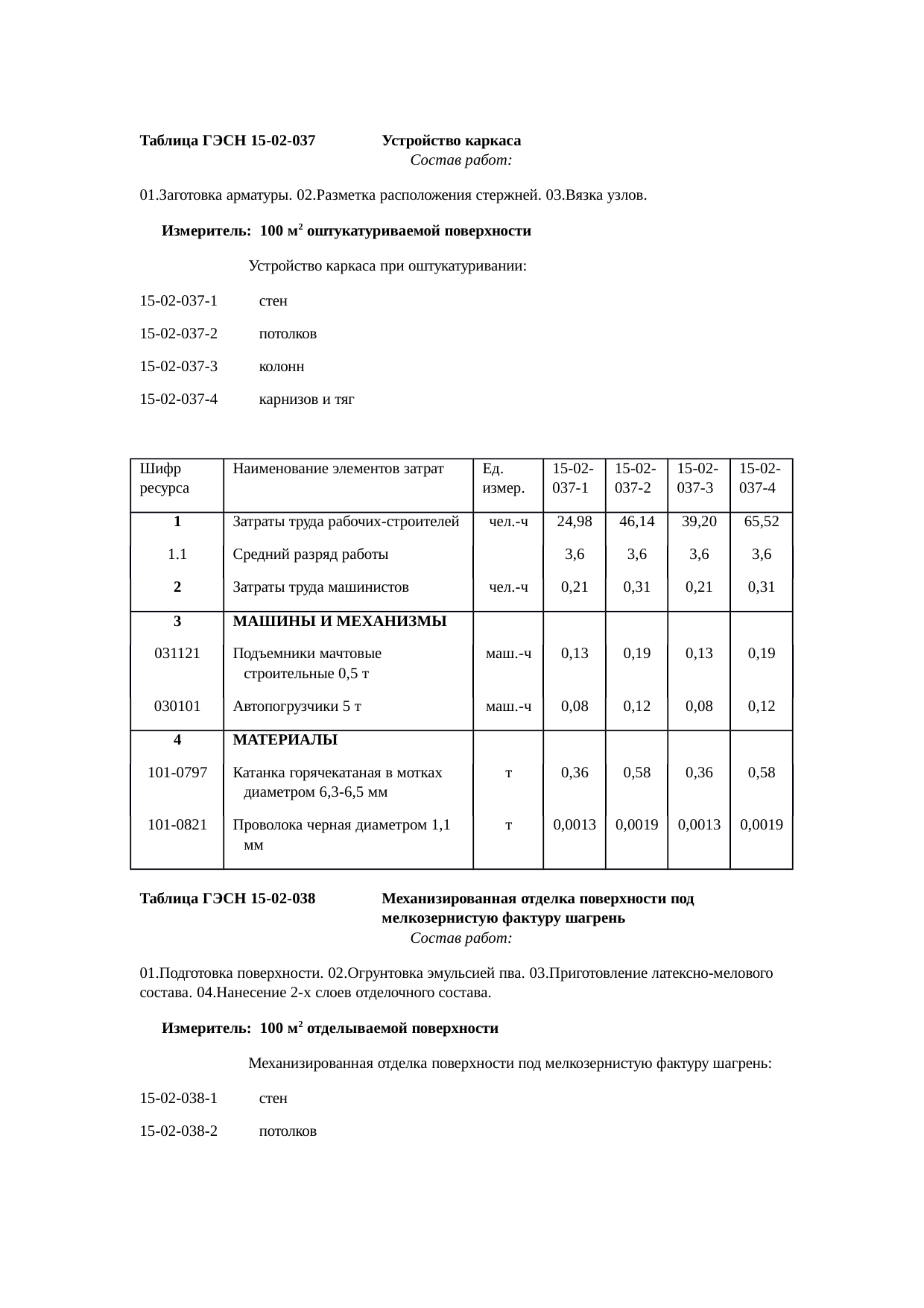 Страница 132