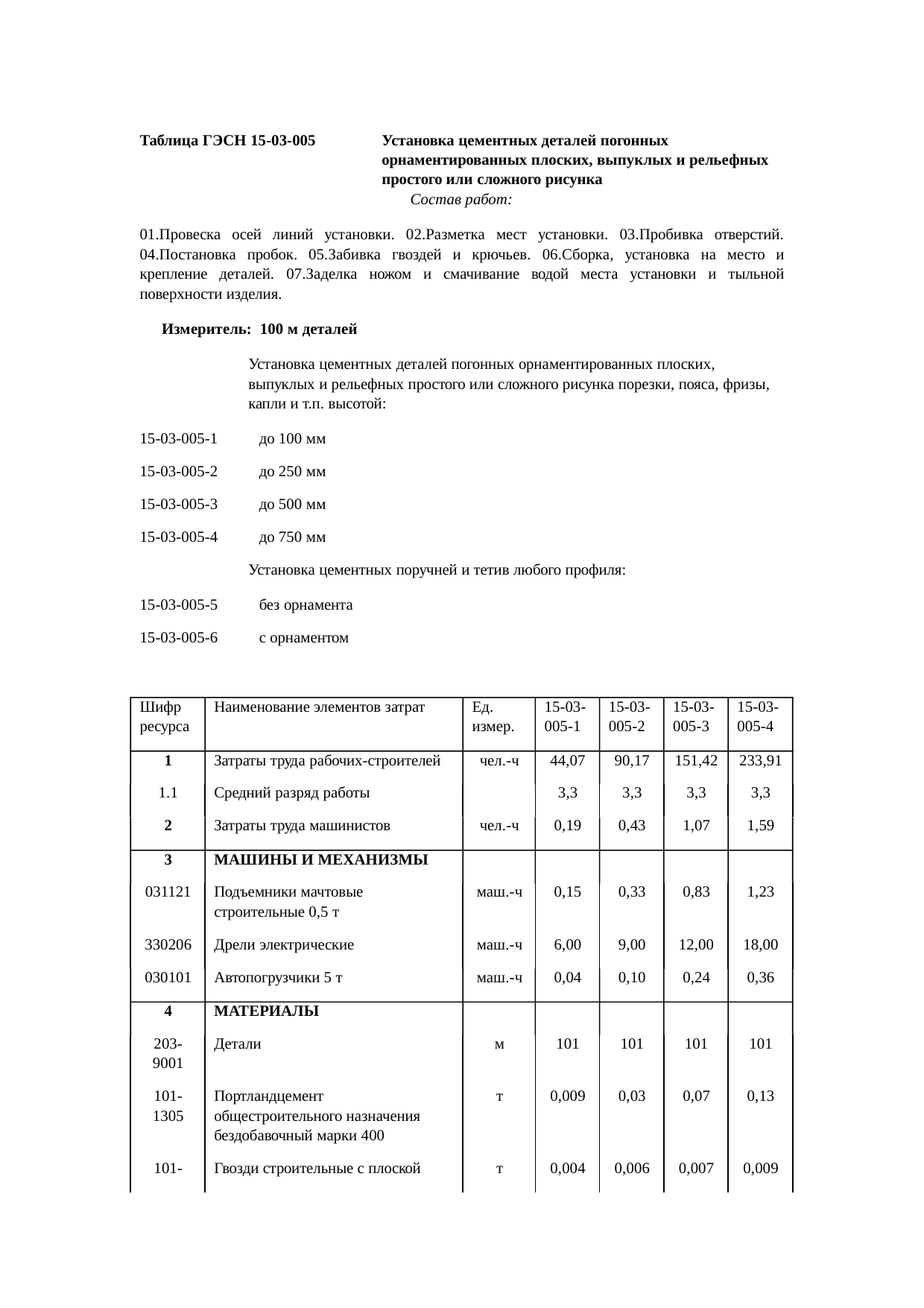 Страница 141