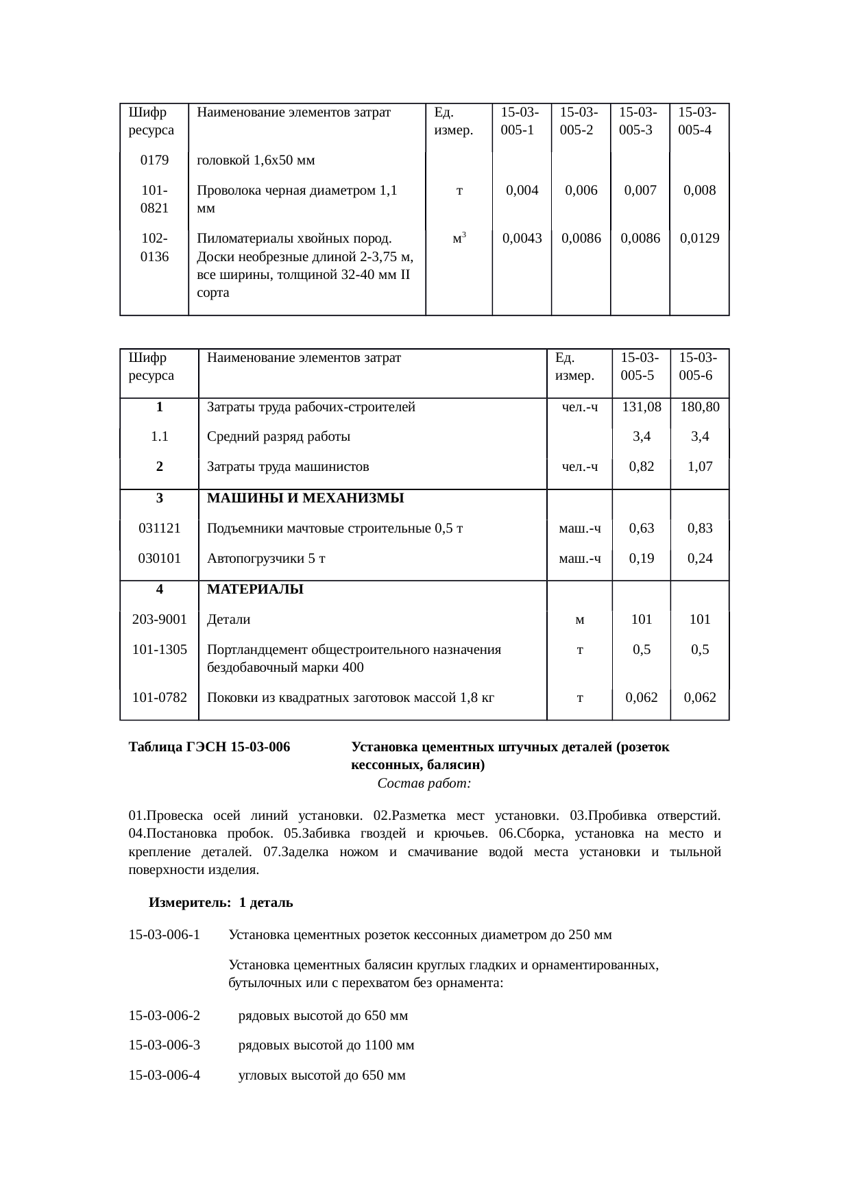 Страница 142