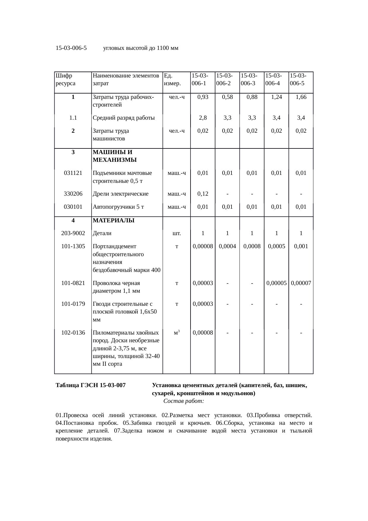 Страница 143