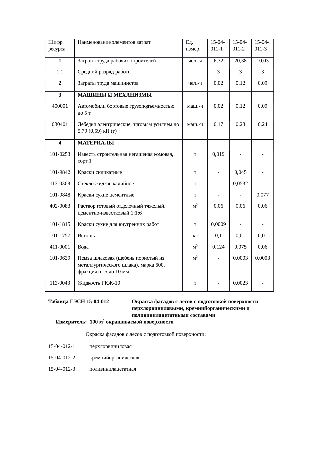 Страница 156