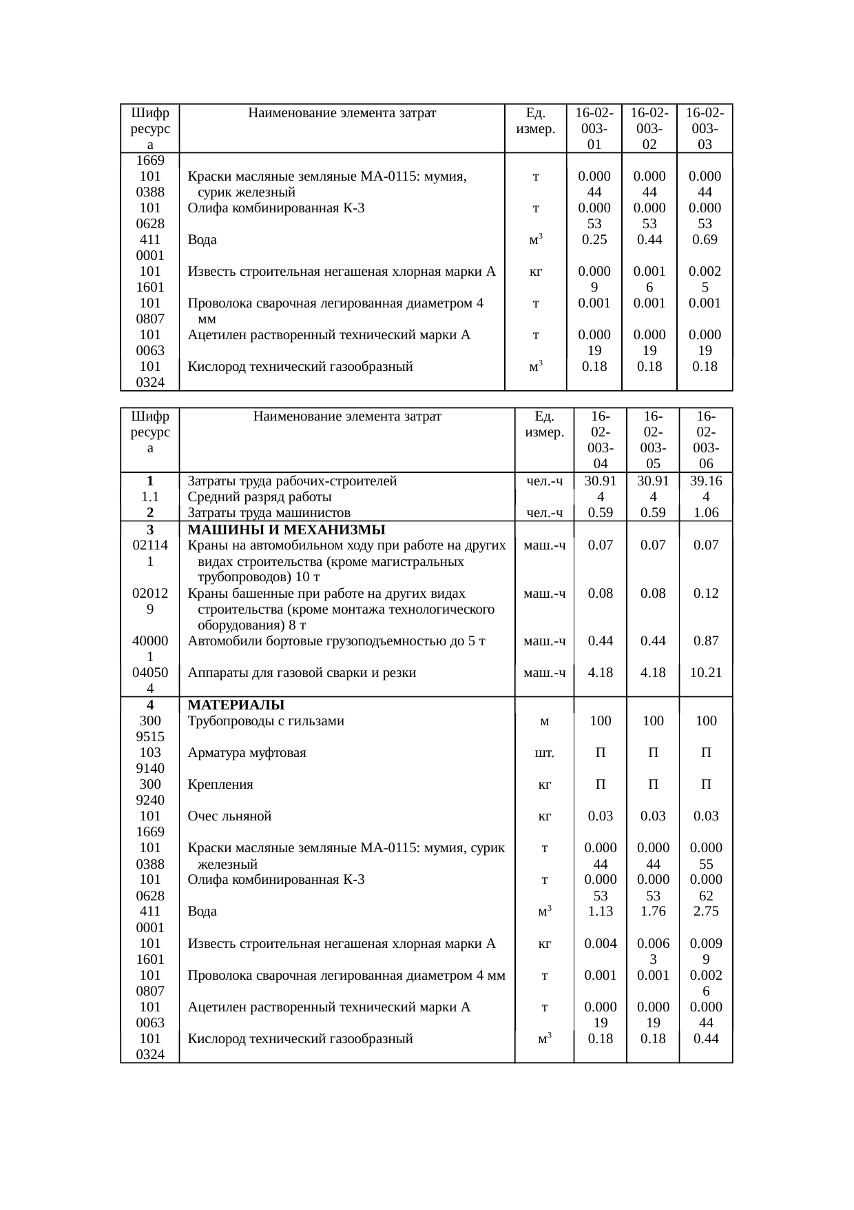 Страница 15