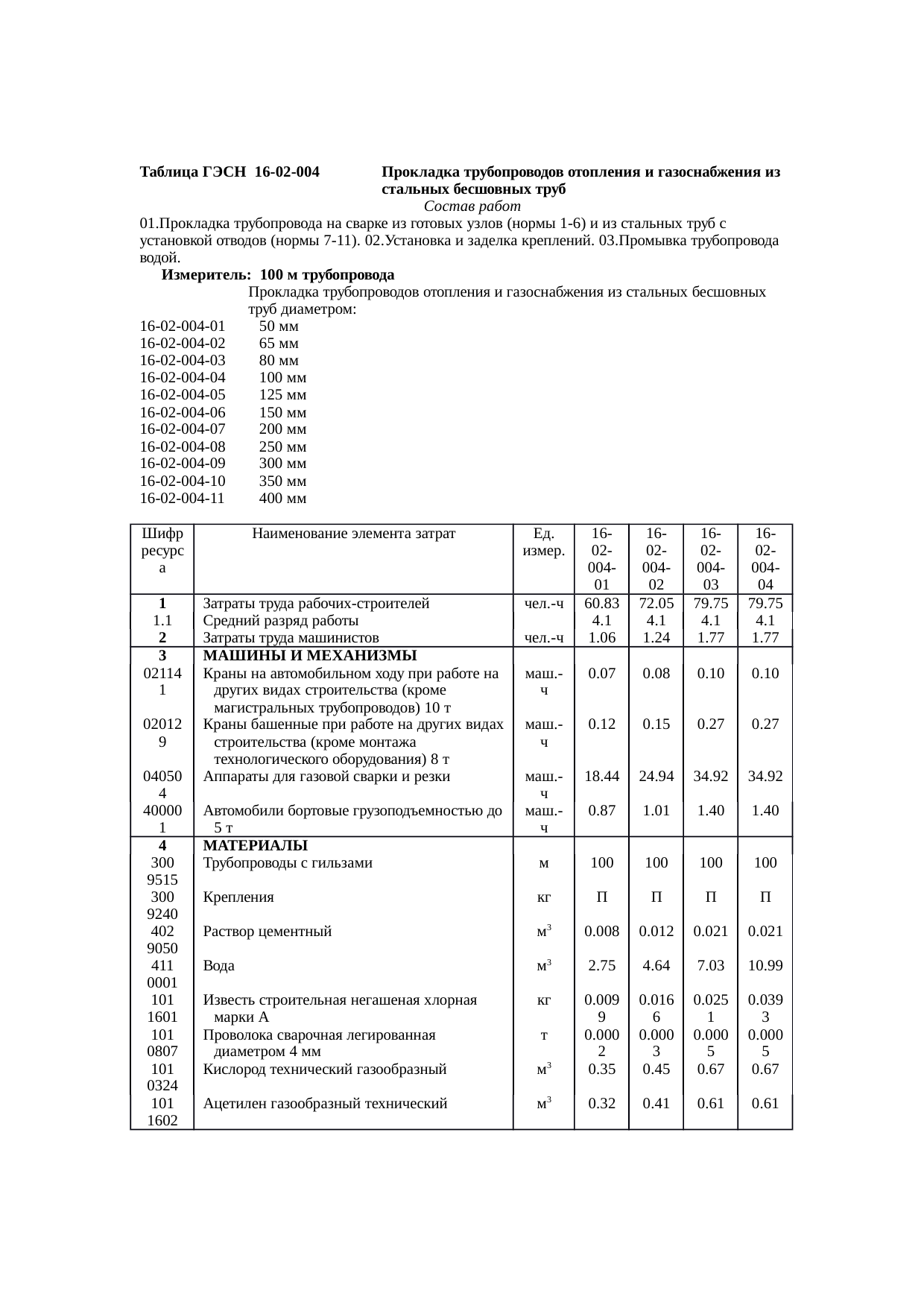 Страница 16