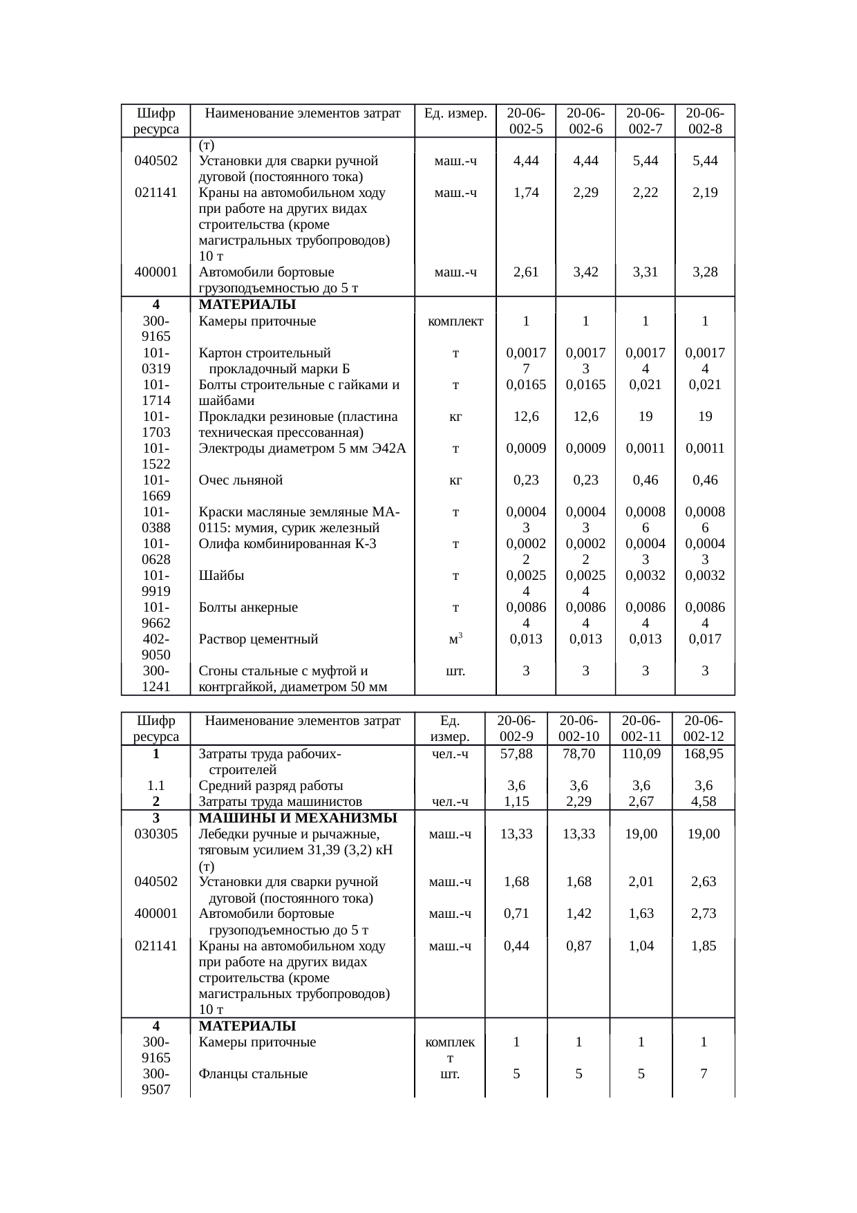 Страница 52