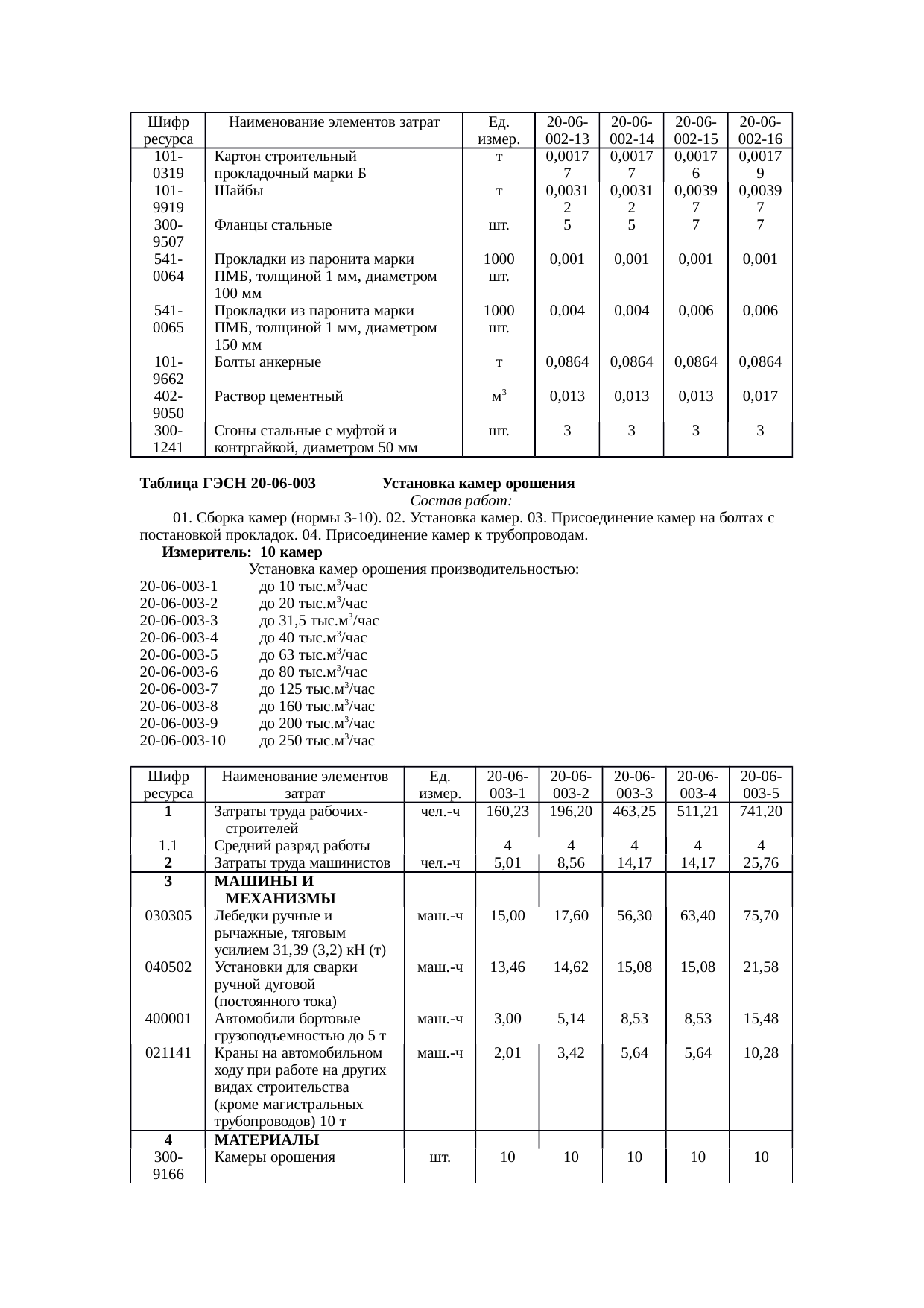 Страница 54