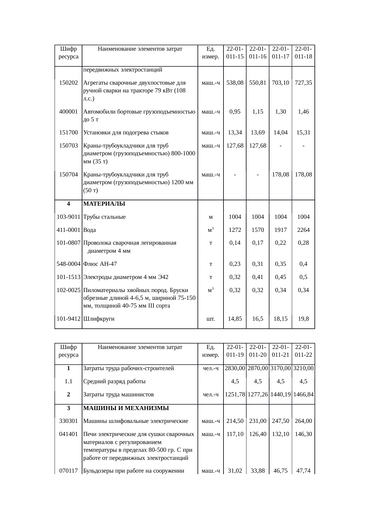 Страница 22