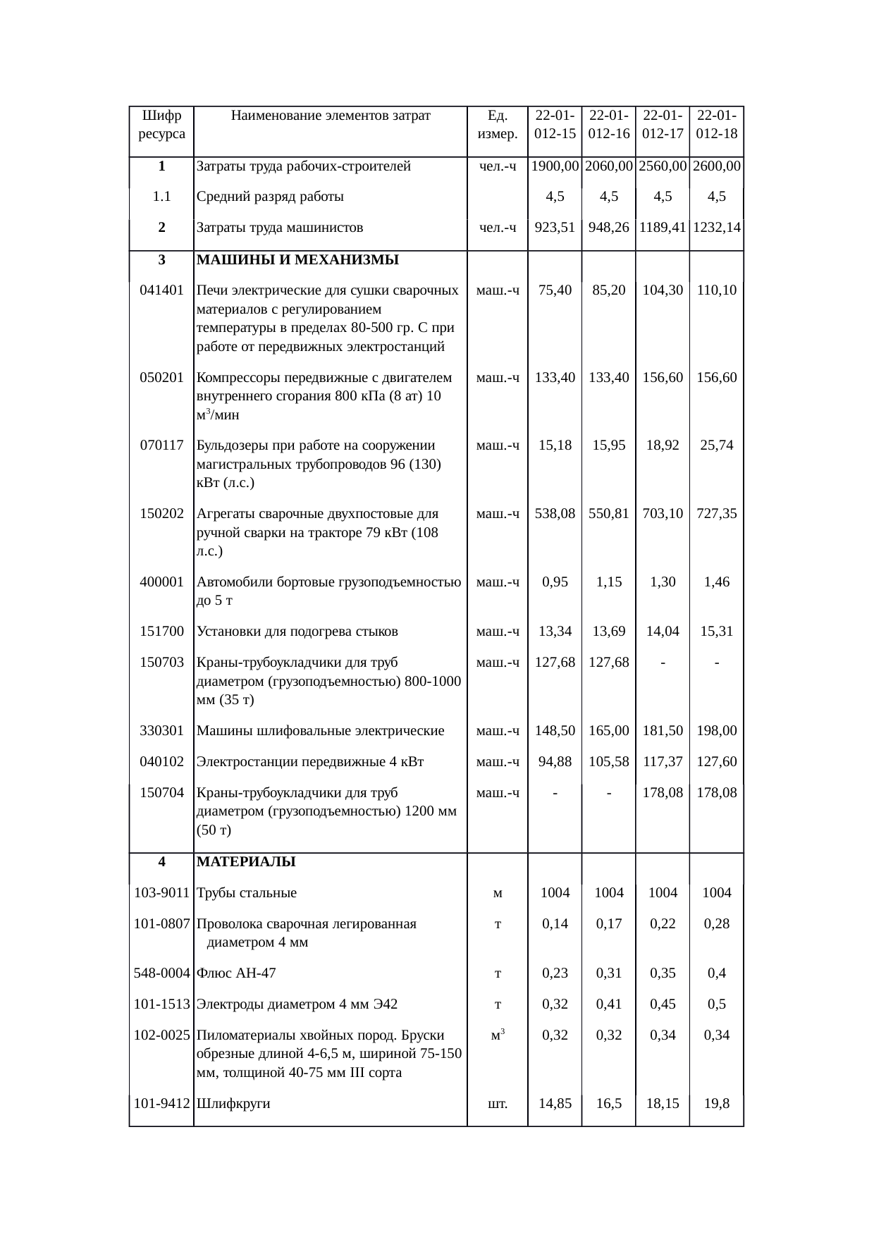 Страница 28