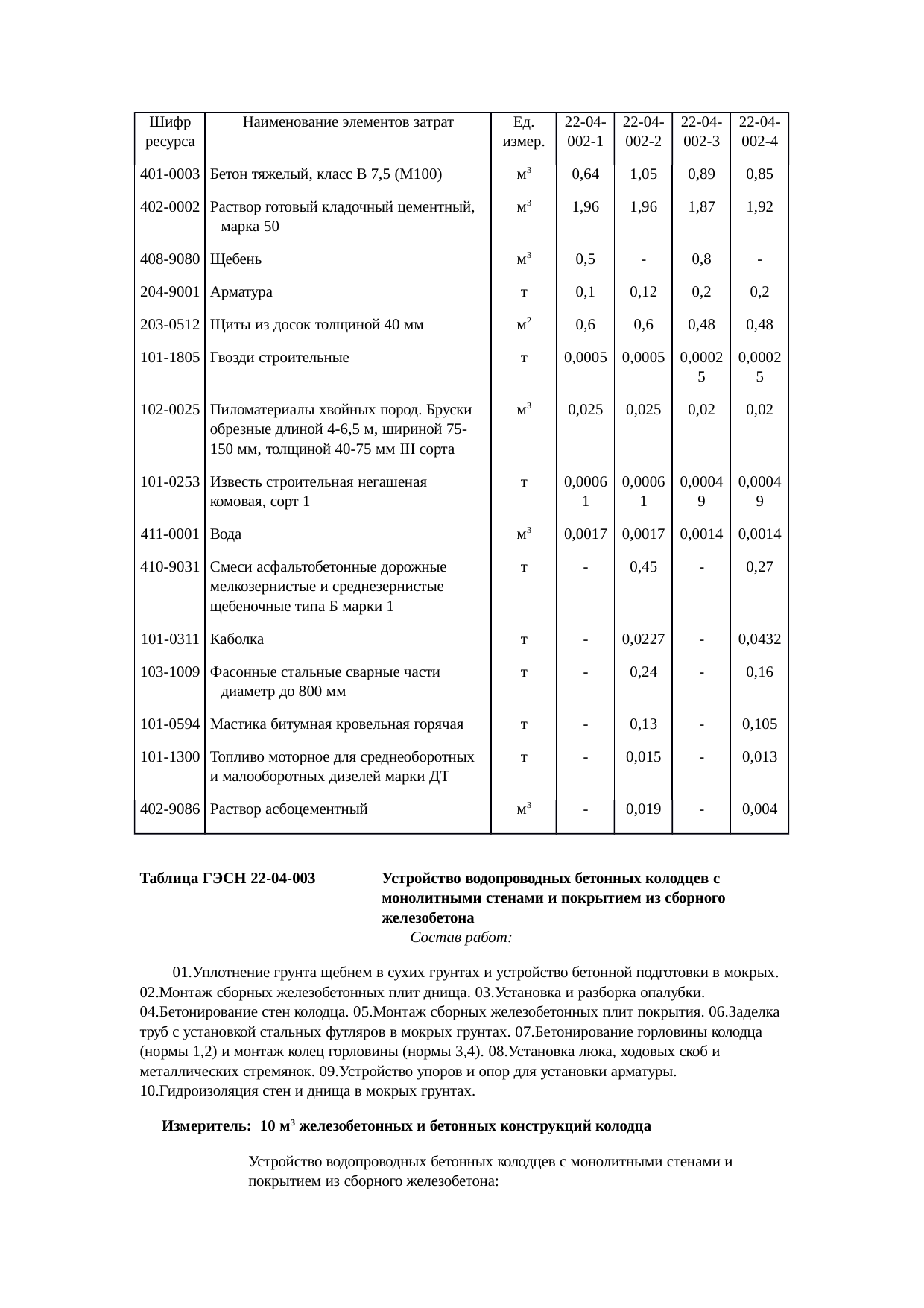 Страница 101