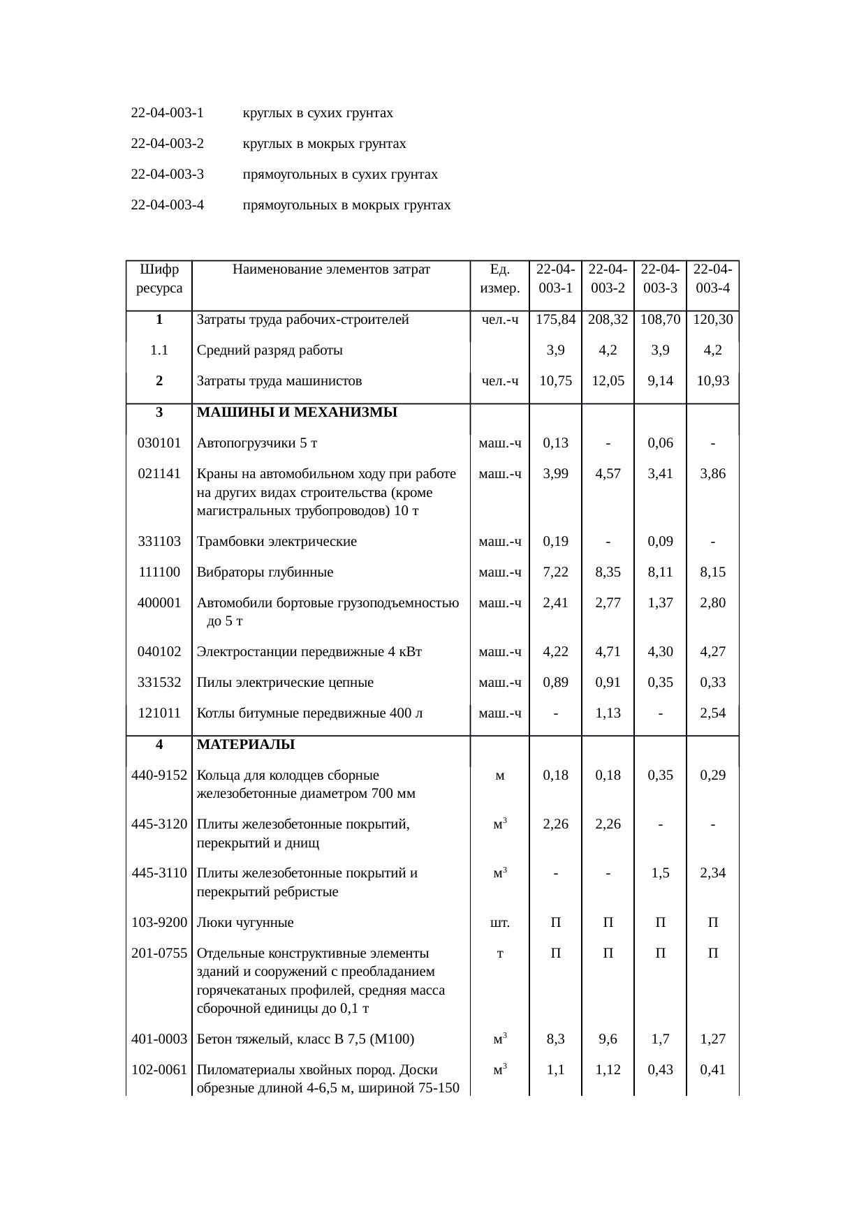 Страница 102