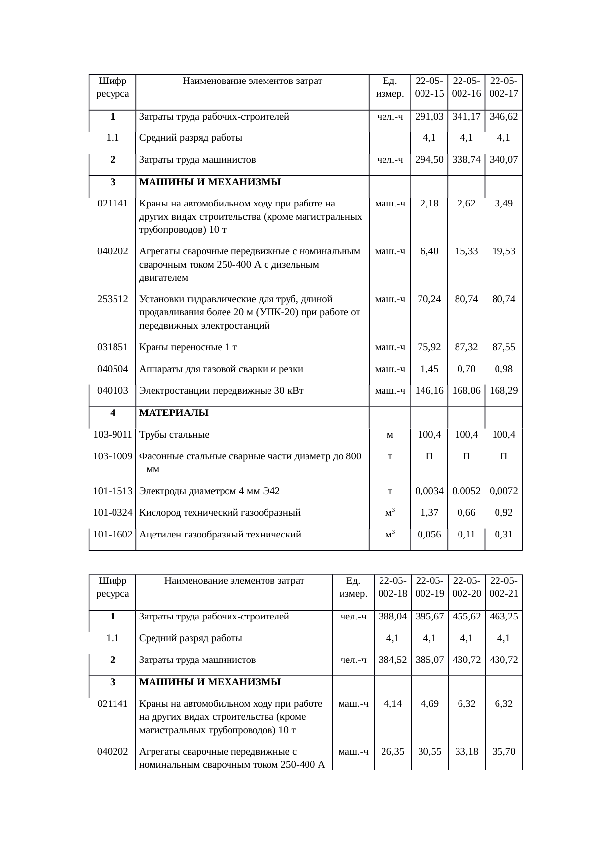 Страница 112