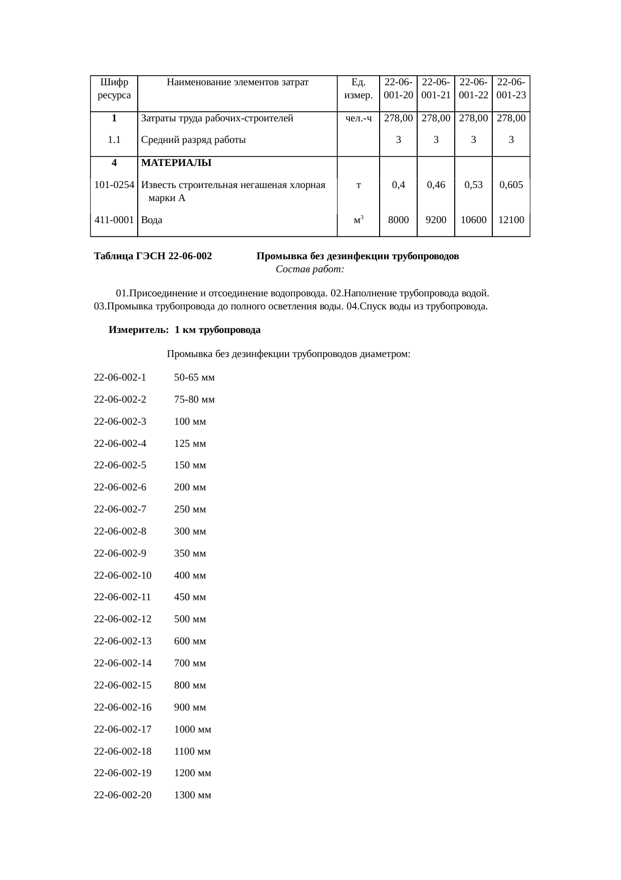 Страница 120