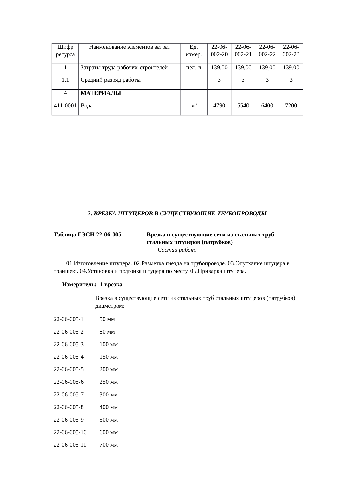 Страница 122
