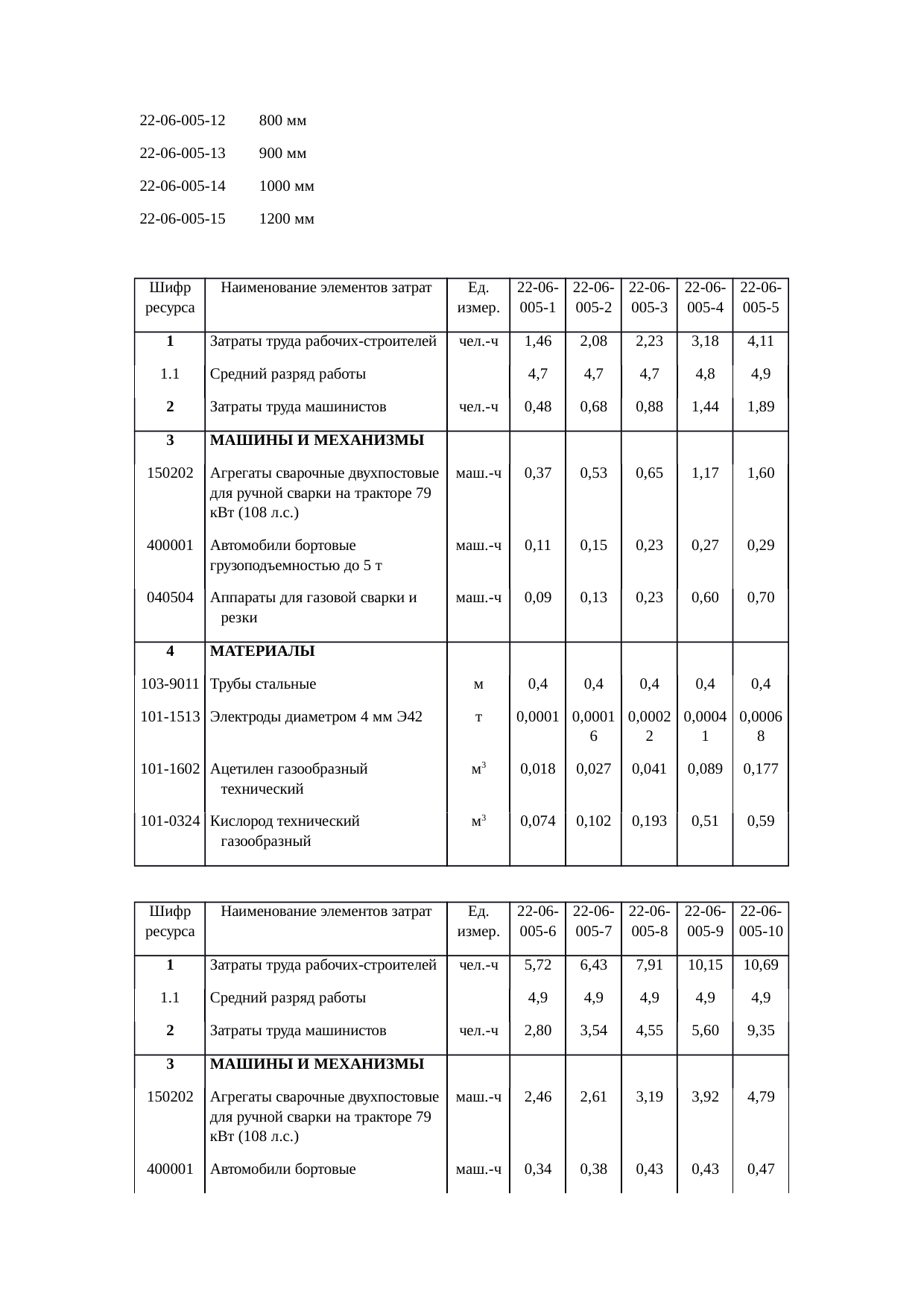 Страница 123