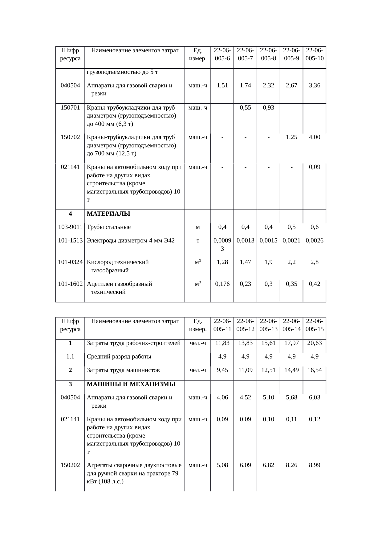 Страница 124