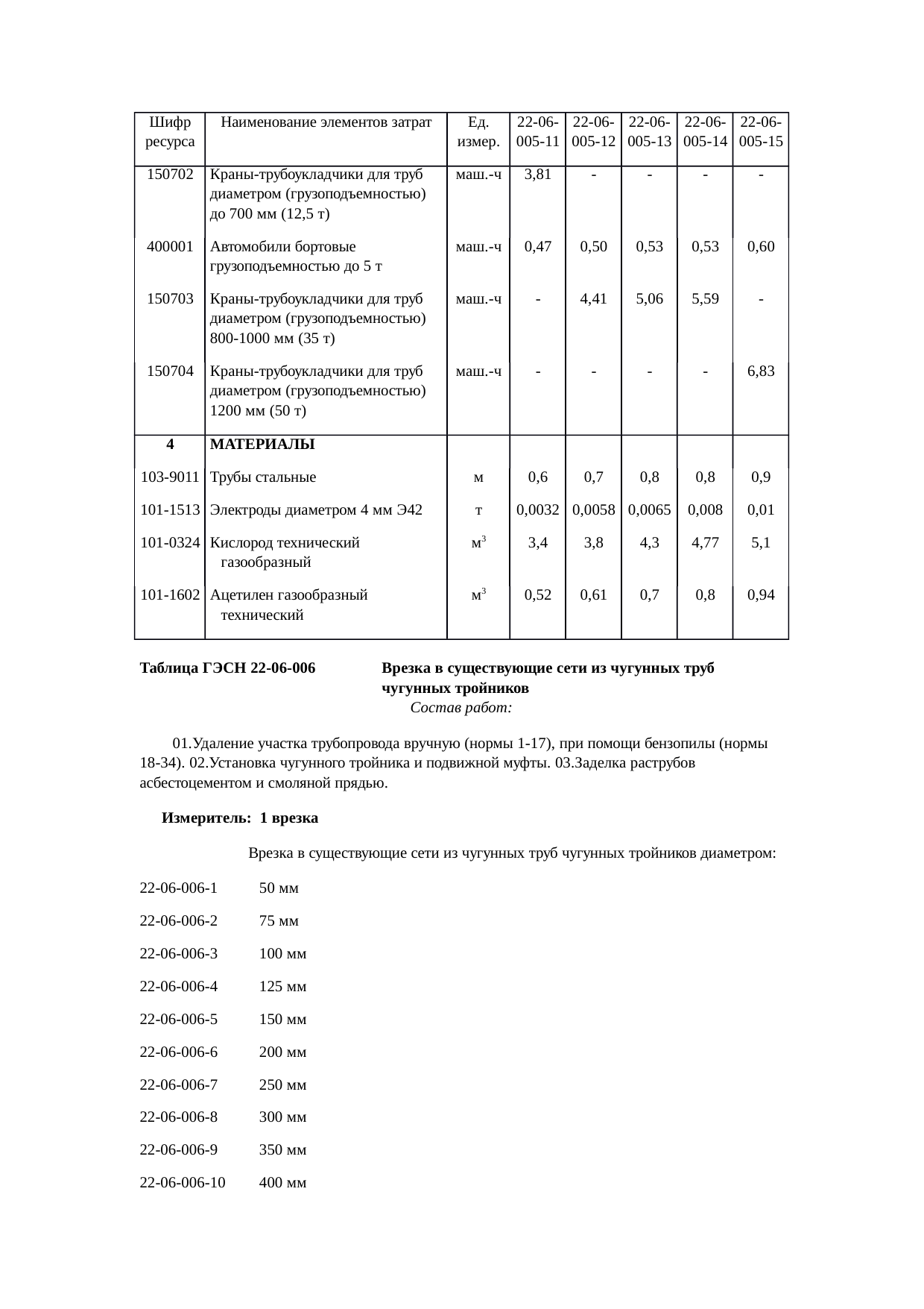Страница 125