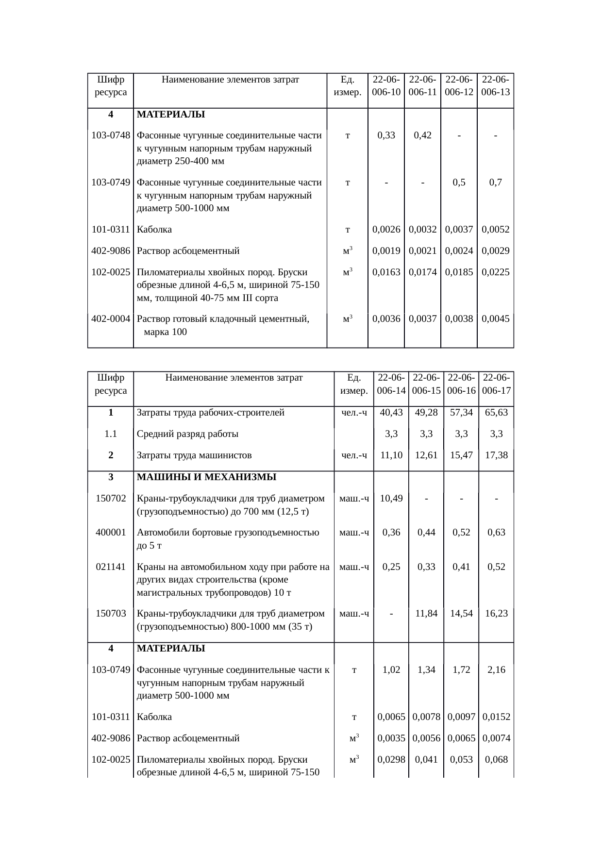 Страница 129