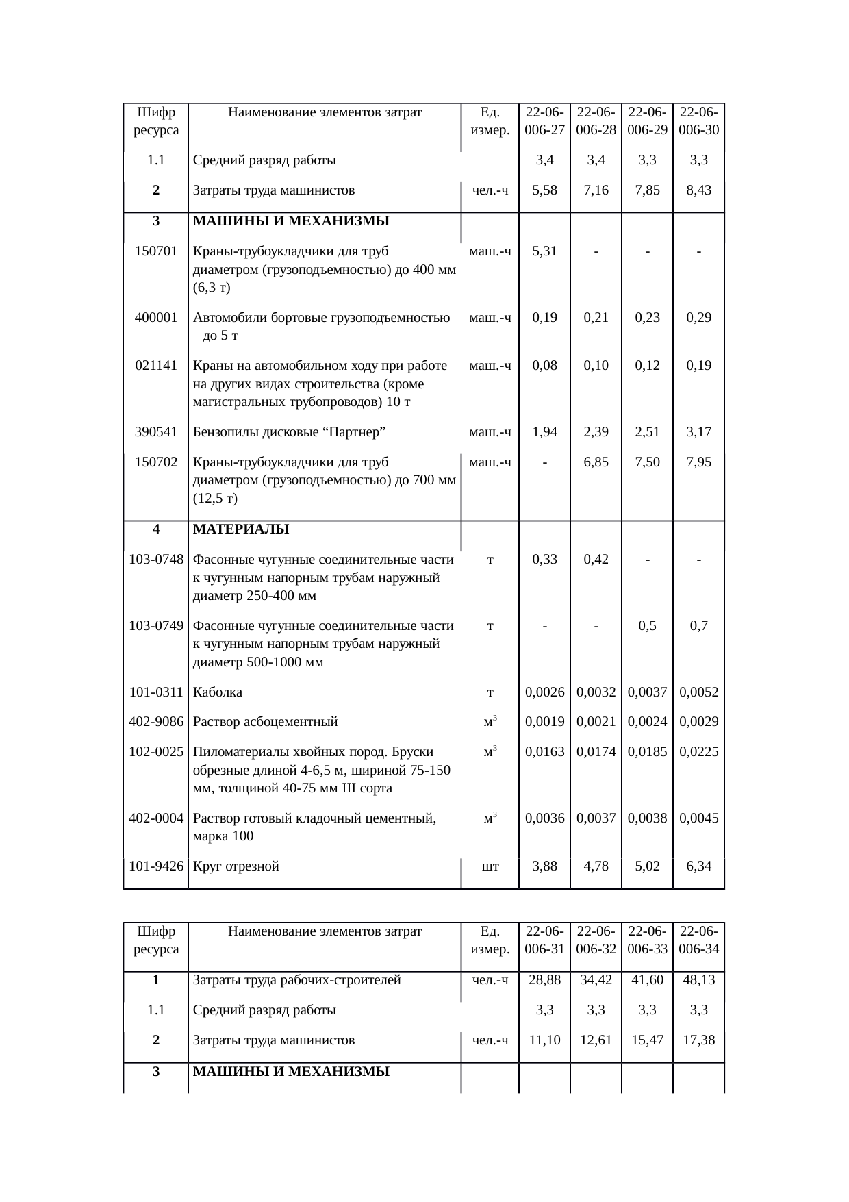 Страница 132