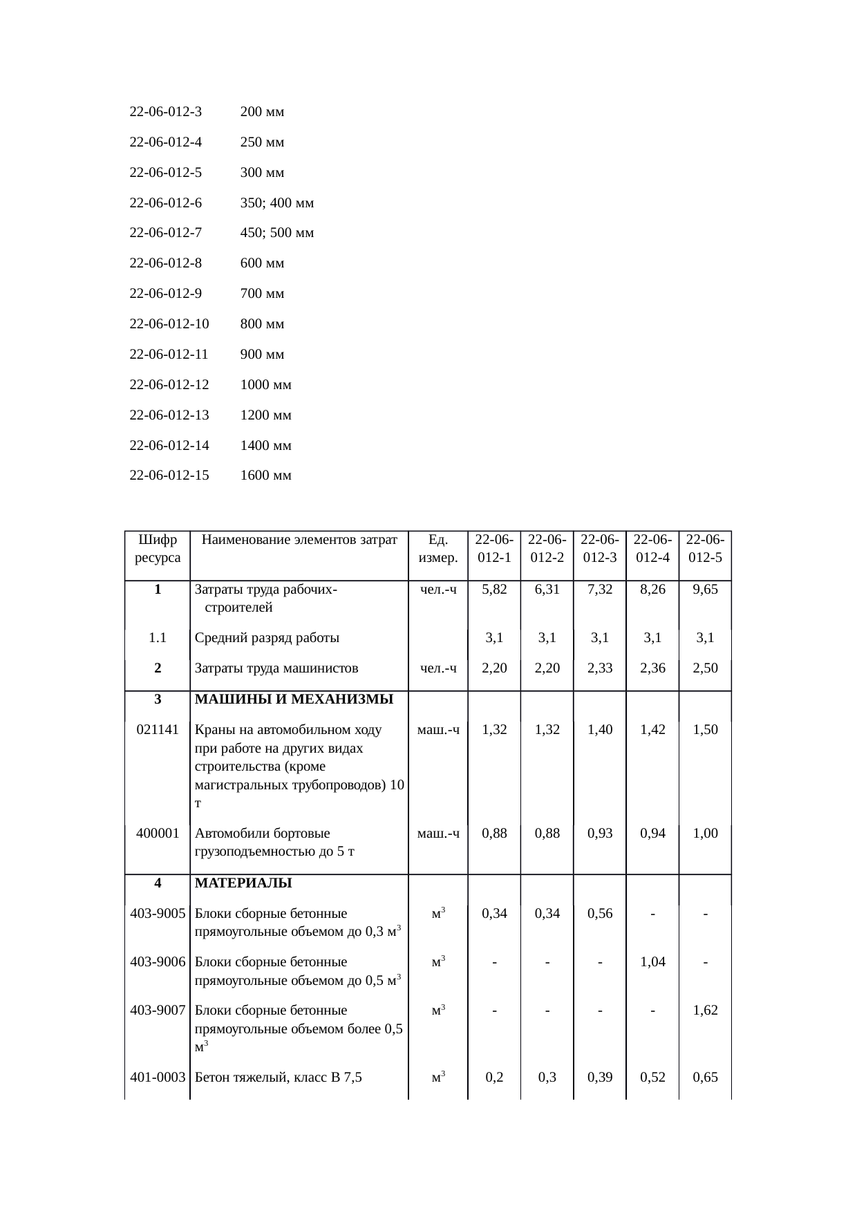 Страница 135