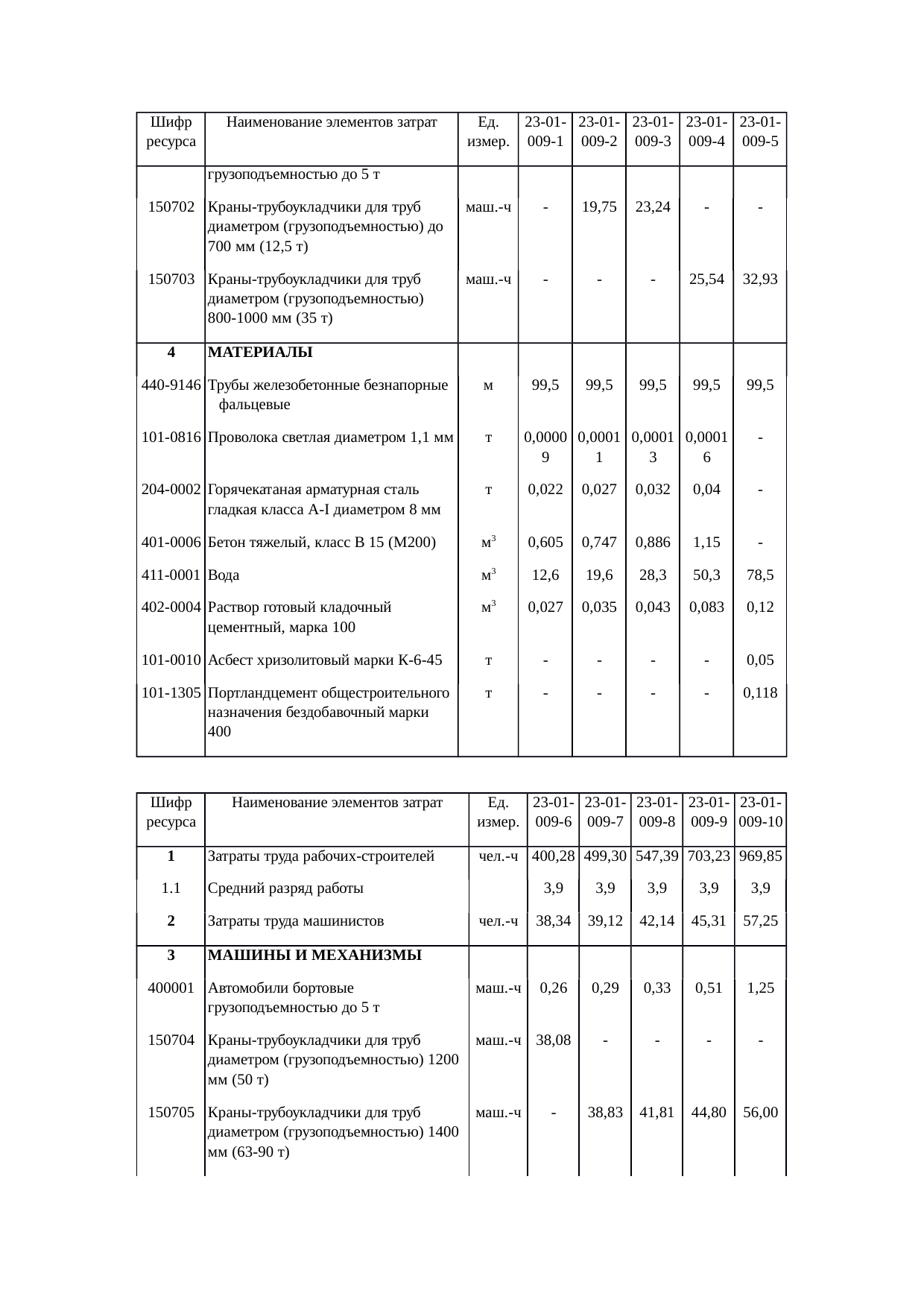 Страница 15