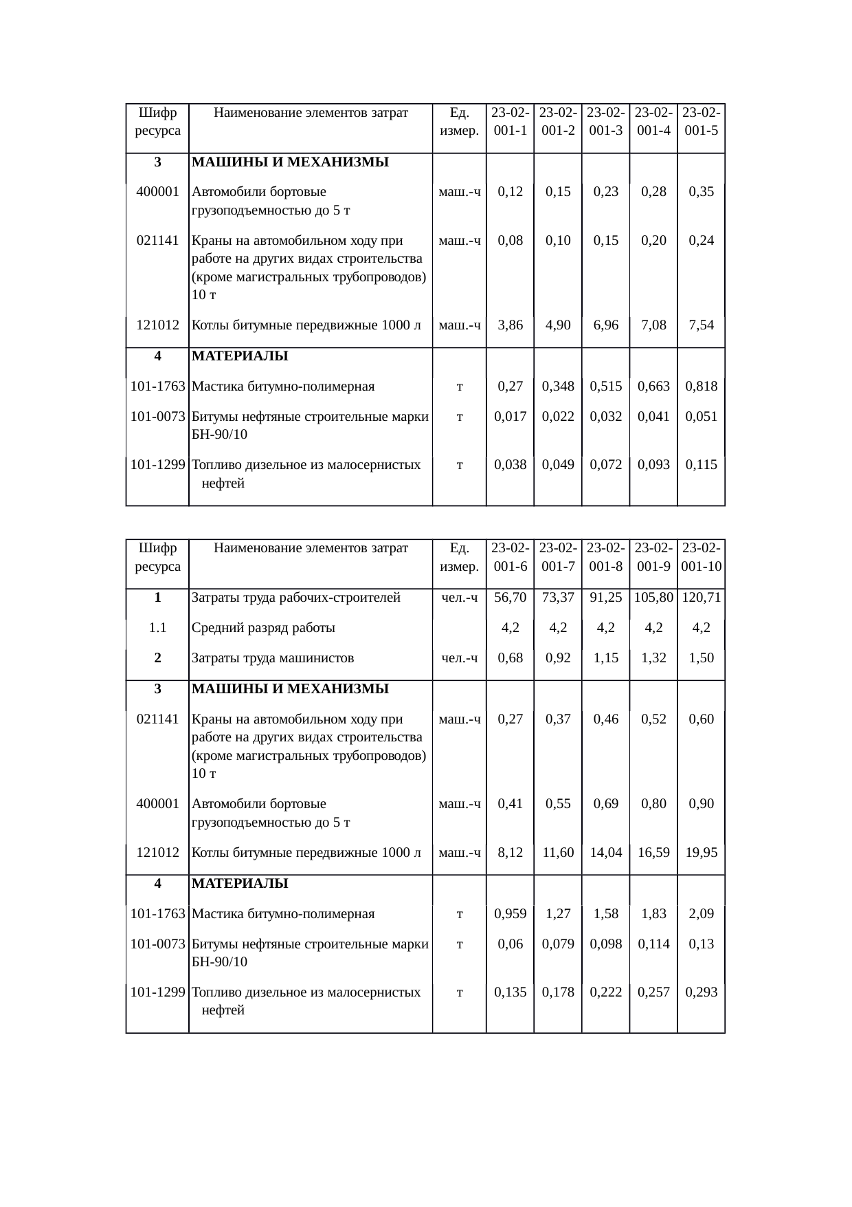Страница 25