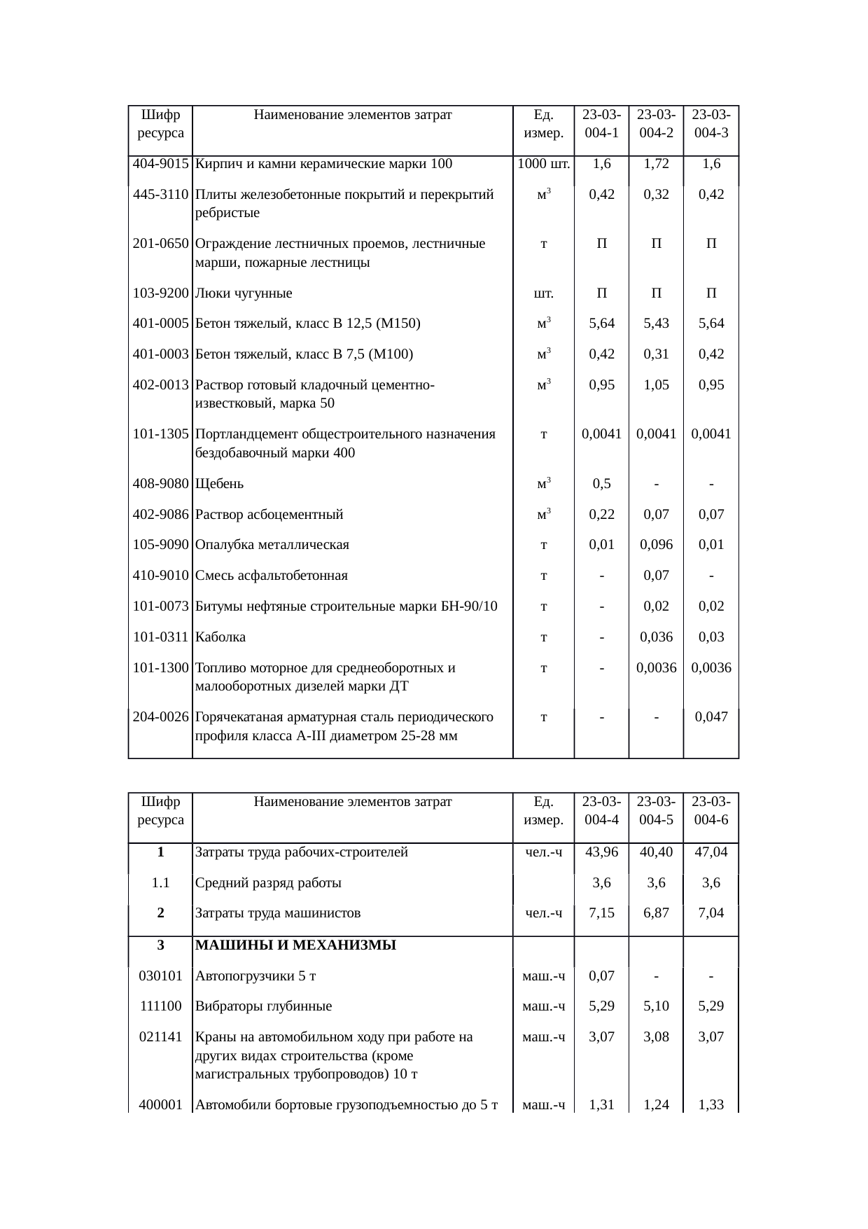 Страница 33