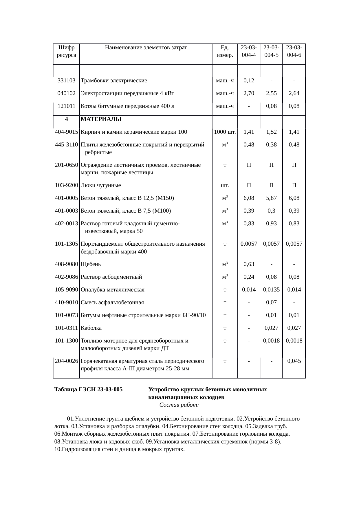 Страница 34