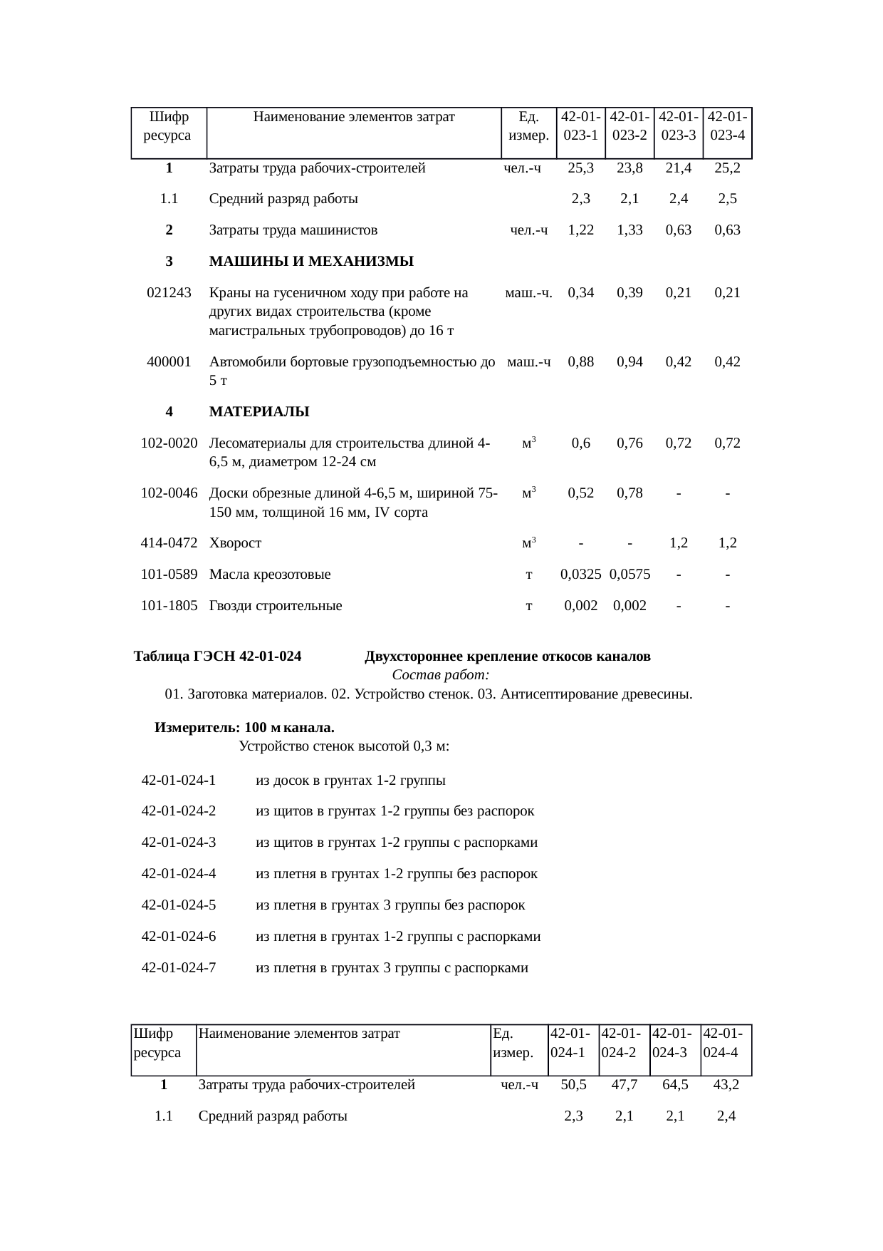 Страница 34