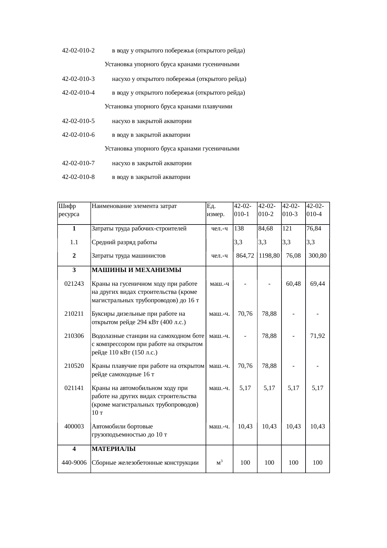 Страница 52