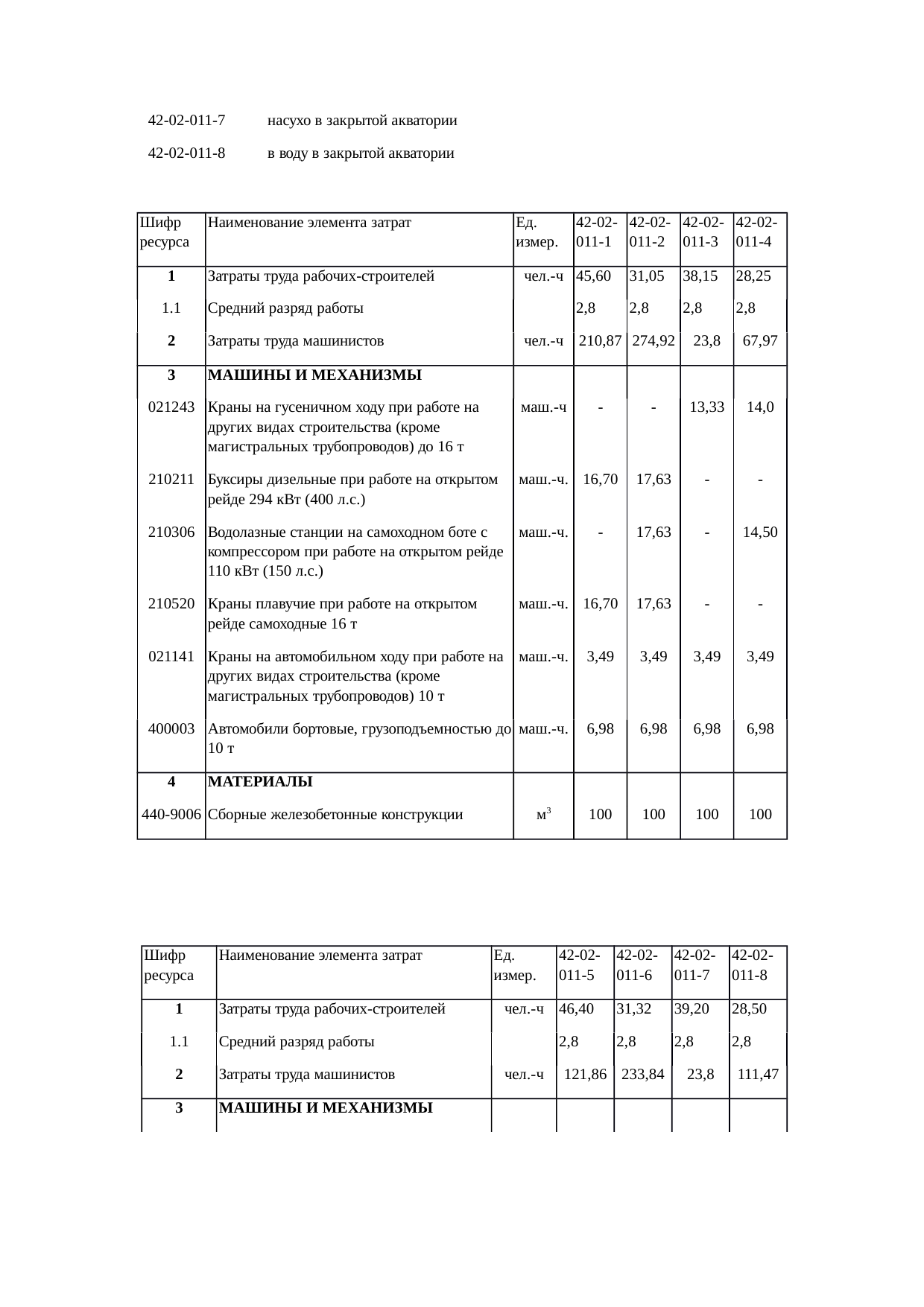 Страница 54