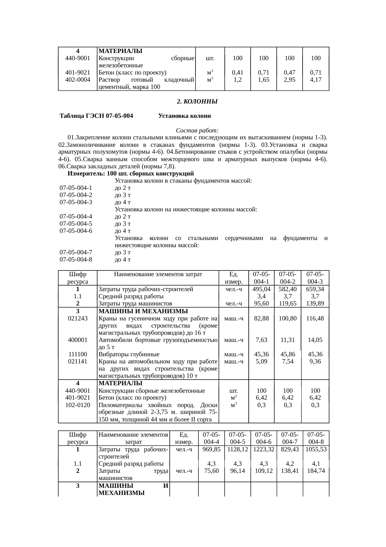 Страница 101